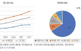 기업,활용,도입,보고서,기술,국내