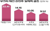 러시아,우크라이나,국내,종전,참여,재건