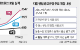 로펌,광고,네트워크,변협,변호사,대륜,이번,법조계,개정안