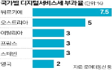 미국,투자,기업,트럼프,대통령,관세,부과,세금