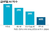 기업,컴퓨팅센터,국가,데이터센터,투자,정부,국산,구축,반도체,개발