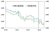 미국,이후,영국,뉴욕,부활,금괴,시장,영연방,본위,런던