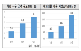 리콜,해외,제품,국내,가장,유통