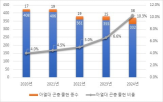 곤충,아열대성,발견,한반도