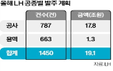 발주,공사,주택,건설경기