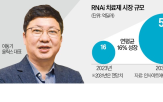 대표,기술수출,단백질,치료제,황반변성,계약,전망