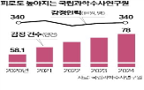 감정,국과수,인력,수사,사건,결과