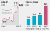 올해,음식료,주가,기업,기간