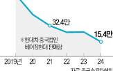 중국,현대차,시장,베이징현대,전기차,지난해,공략,판매