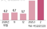 청년도약계좌,기여금,금리,정부,상품