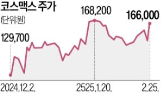 코스맥스,실적,매출,시장,중국,대비,목표주가