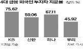 금융,회장,글로벌,투자자,스탠리,국내