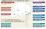 그린벨트,해제,사업,지역,국토부,선정,국가산단,활성화,15곳,이번