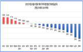 서울,평균,보증금,전월,종로구