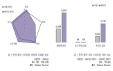 중국,규모,산업,베이징,생태계,기술,클라우드,글로벌