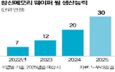 제재,반도체,중국,행정부,수출,미국