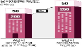 용적률,거래,서울,용적이양,경우