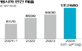 램시마,의약품,셀트리온,매출,출시,치료제