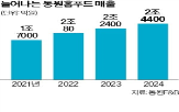 동원홈푸드,소스,매출,단체급식,뷔페,부문