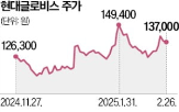 현대글,비스,전망,신용등급