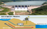 양수발전,전력,매출,한수원,관계자,확대,변동성
