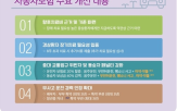 향후치료비,보험사,지급,국토부,환자,보험,치료,경상,보험료,보험금