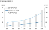 소스,불닭,에스앤디,삼양식품,글로벌,핵심,확장,연구원,브랜드