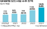 전동차,모로코,수주,현대로템,철도,철도청