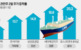 트럼프,관련주,개발,정부,한국,미국