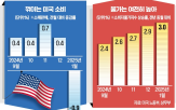 미국,경제,인플레이션,둔화,경기,스태그플레이션,대비