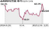 슈퍼마이크로,제출,지난해,상장폐지,보고서,재무보고서