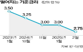 인하,금리,반영,대출금리