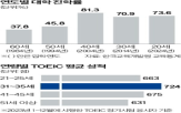 대학,활용,기준