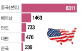 미국,골드카드,영주권,투자,이상,트럼프,그린카드