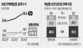 보험사,삼성생명,판매,수수료,설계사,상품,개편안,업권,대형