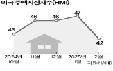 주가,미국,주택건설