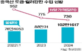 컬러강판,중국산,국내,반덤핑,동국씨엠,가격,철강