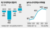 한전,배당,정부,지난해,결정,인상