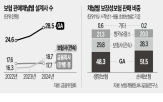 보험사,삼성생명,판매,수수료,설계사,상품,개편안,업권,대형