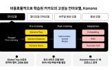 모델,카카오,학습,카나나,기술,공개