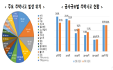 공개,추락사,사망사고,명단,현장,대책,정부,건설사