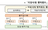 지역,펀드,벤처펀드