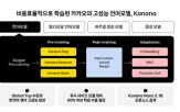 모델,카나나,언어모델,카카오,학습,성과