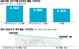 금리,인하,올해,경제,기준금리,포인트,기업,정책,한국