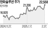 태양광,미국,제도,모듈