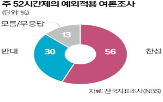 민주당,찬성,52시간제