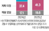 채용,기업,경기,상반기,침체,수시채용,신규