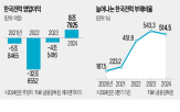 한전,배당,정부,지난해,결정,인상