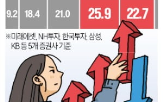 투자,종목,국내,증시,지난해,계좌,분석,결과,주식,개설