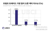 섹터,가상자산,블록체인